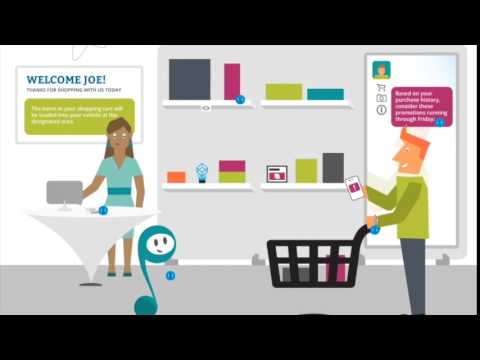 The Future of Retail - Interactive Experience