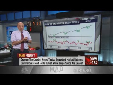 Watch Jim Cramer explain charts analysis from legendary market technician Larry Williams