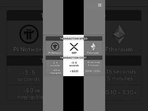 Fastest Crypto: Pi, XRP, Ethereum Transaction Speed Comparison