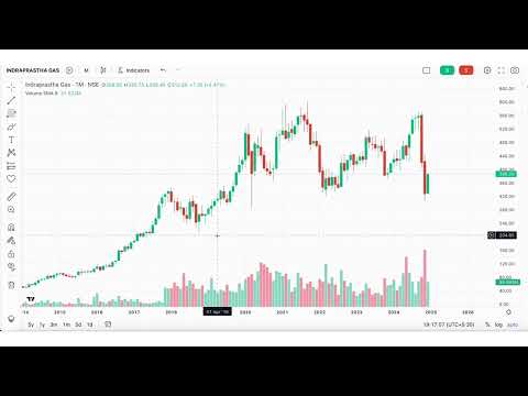 Is Indraprastha Gas a Hidden Gem Amidst Regulatory Challenges? | IGL Stock Analysis