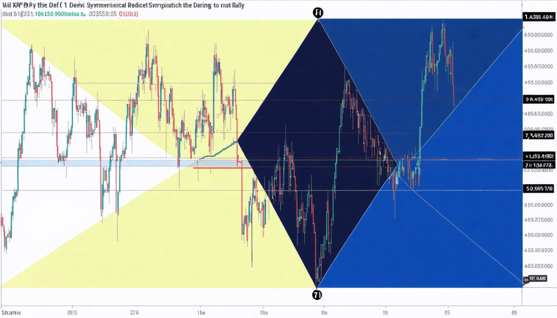 Will XRP Defy the Odds? Symmetrical Triangles and the Path to a Daring Rally