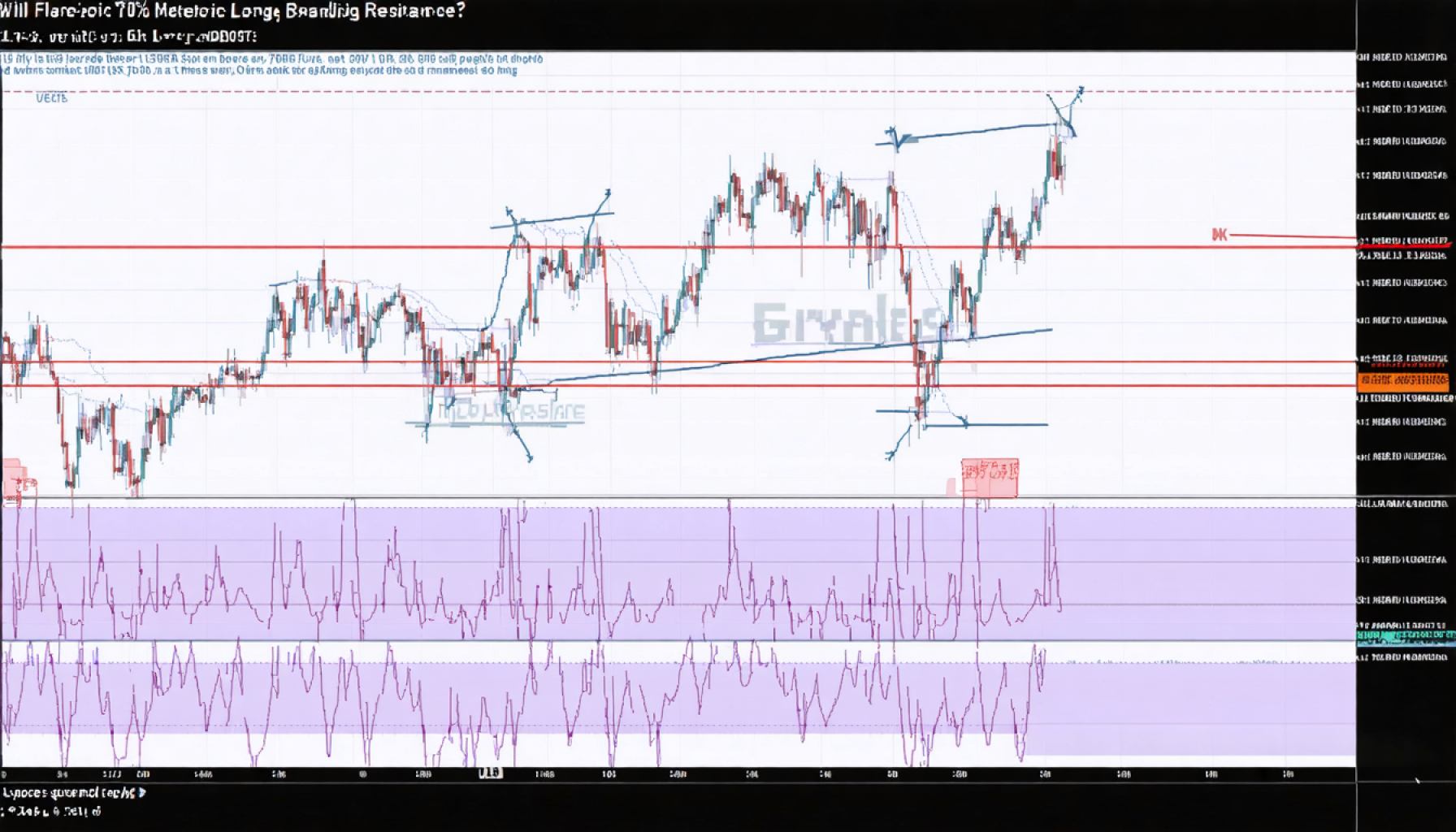 Will Flare’s Meteoric 70% Surge Break Its Long-Standing Resistance?